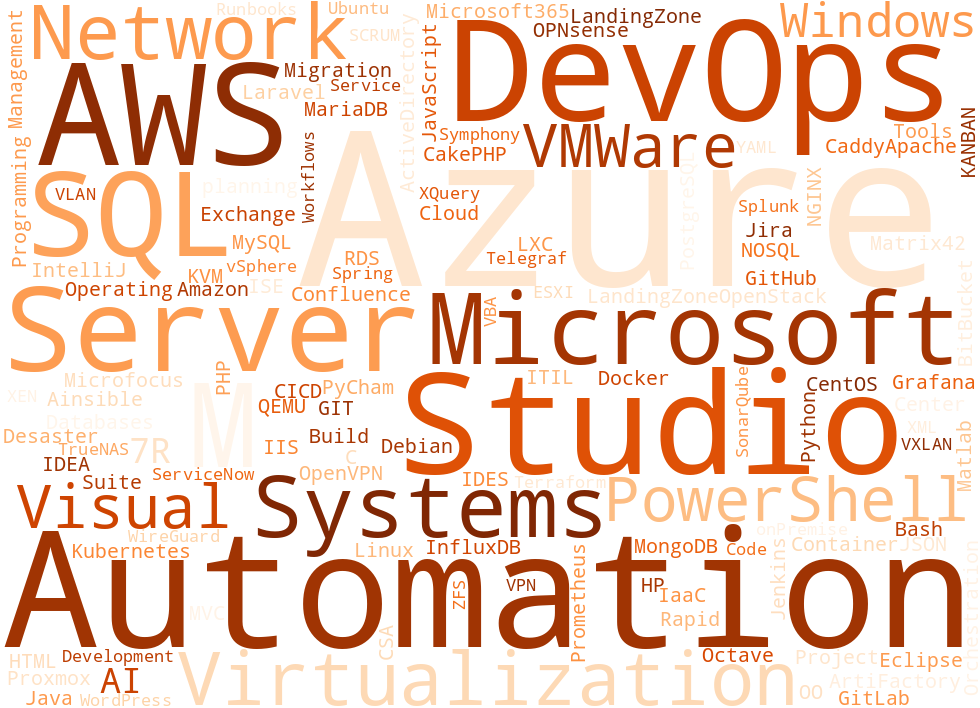Tech-Cloud